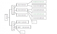 直流电机引线特征